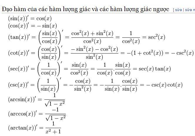 Bảng công thức đạo hàm