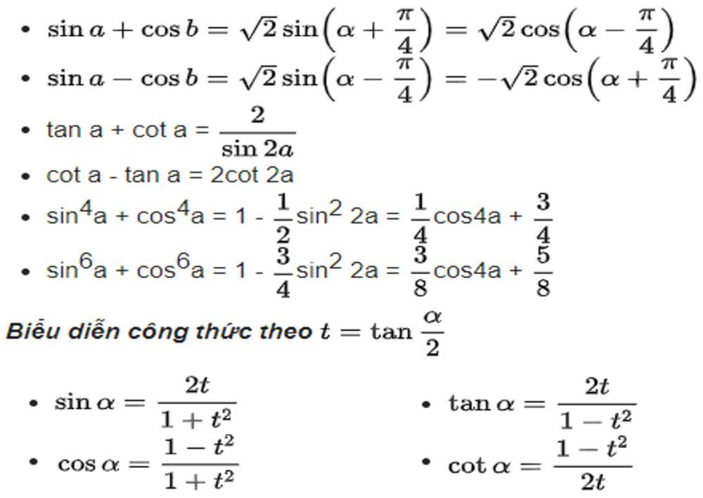 Các công thức lượng giác đặc biệt nâng cao (sưu tầm Internet)