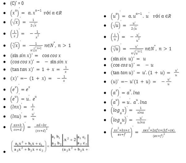 Công thức Đạo hàm tổng quan