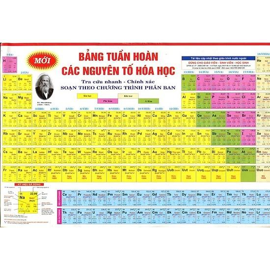 Bảng tuần hoàn nguyên tố hóa học