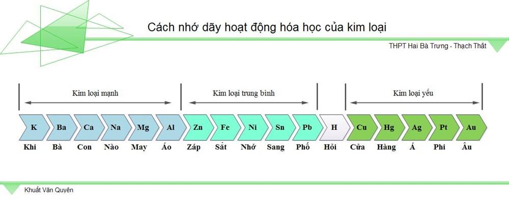 Dãy hoạt động hóa học của kim loại