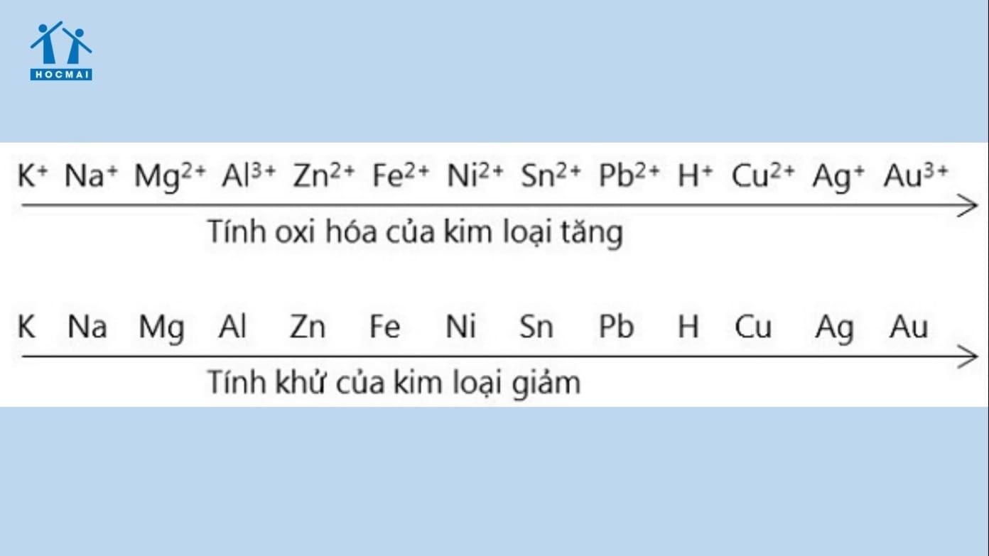 Bí quyết học tốt Hóa Học lớp 10