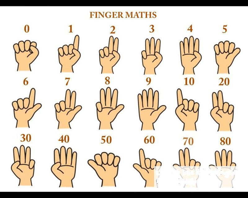 Toán Finger Math.