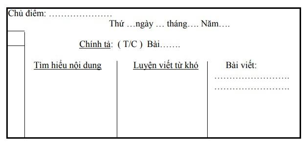 Mẫu trình bày bảng môn Tự nhiên xã hội