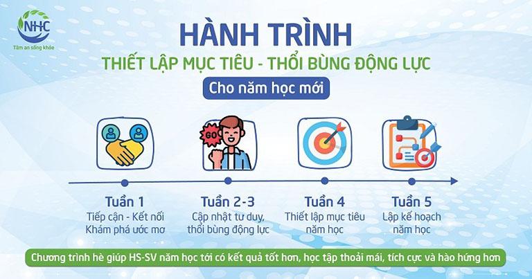 thiết kế mục tiêu học tập