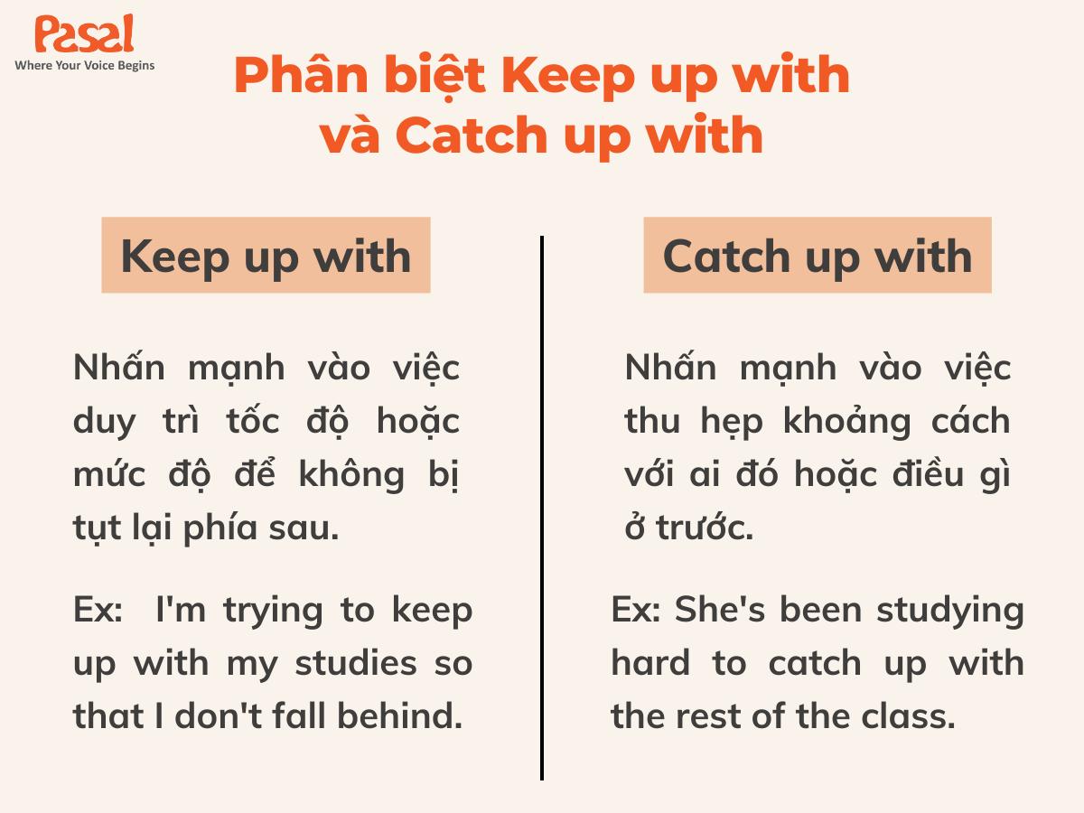 Phân biệt keep up with và catch up with