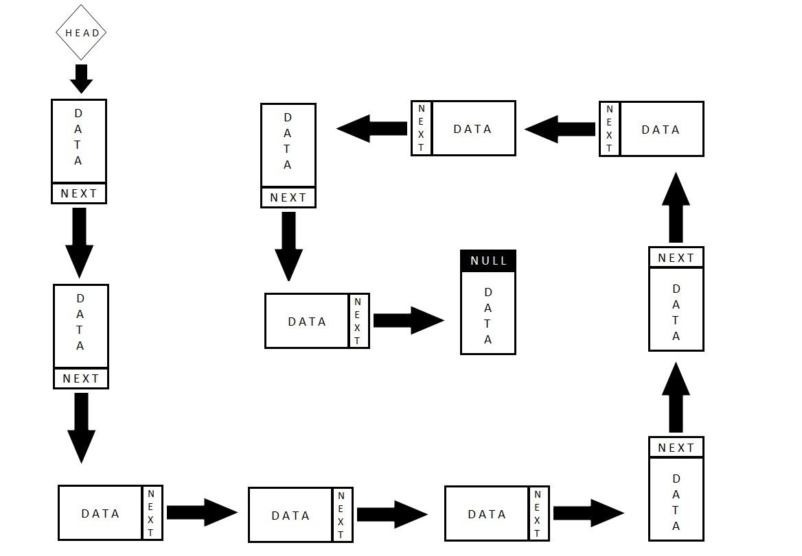 Linked List