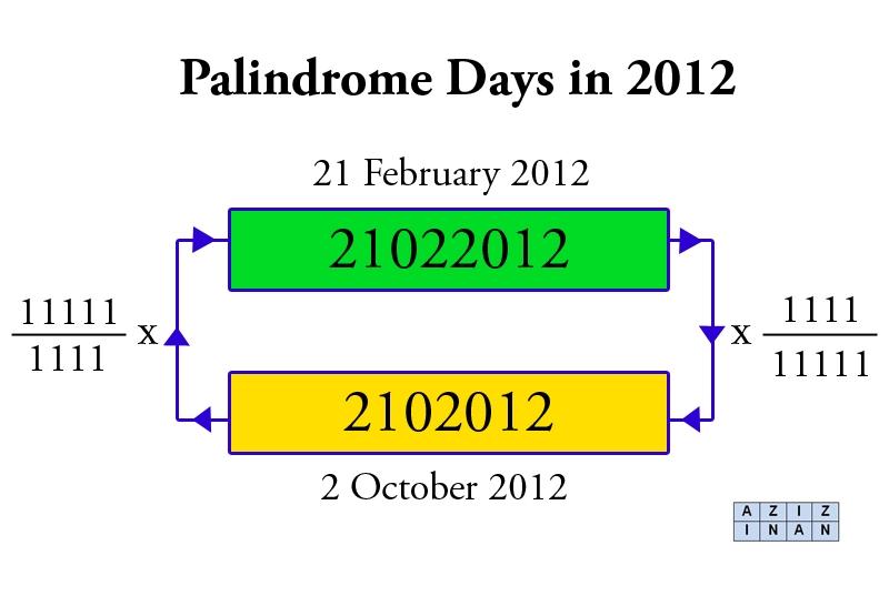 Palindrome