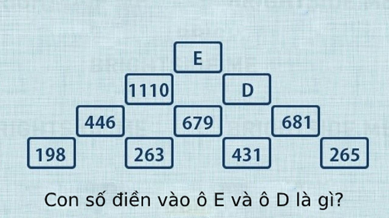 Toán tư duy logic là gì? Kiểm tra với 10 bài toán logic