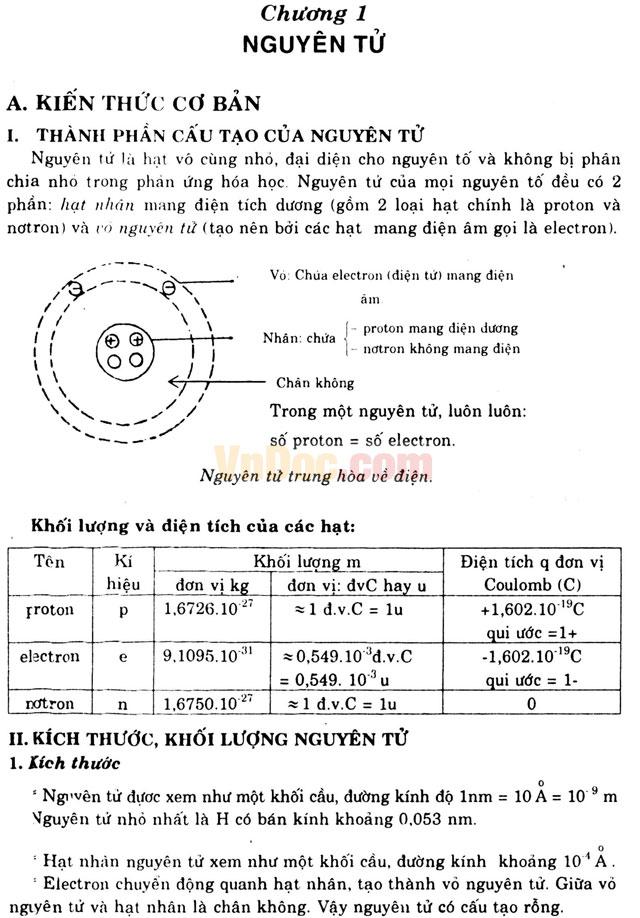 Kiến thức cơ bản Hóa học 10