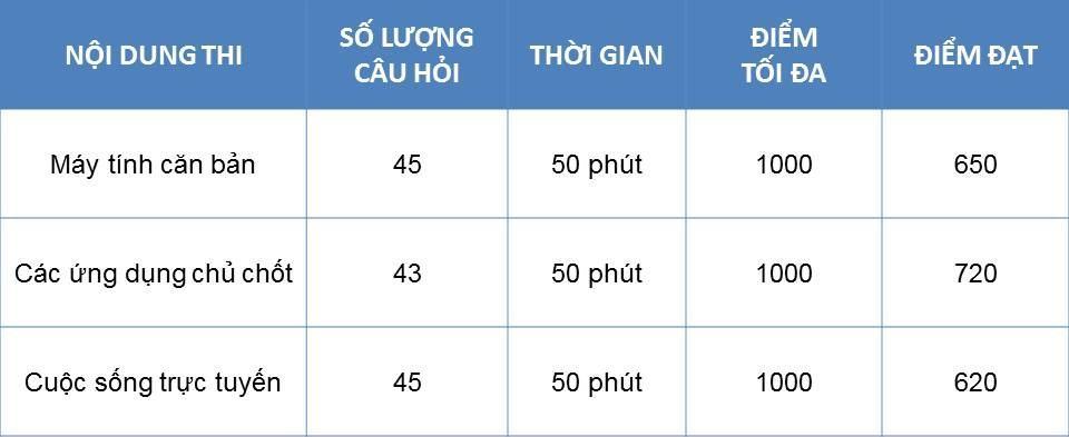 chứng chỉ tin học ic3