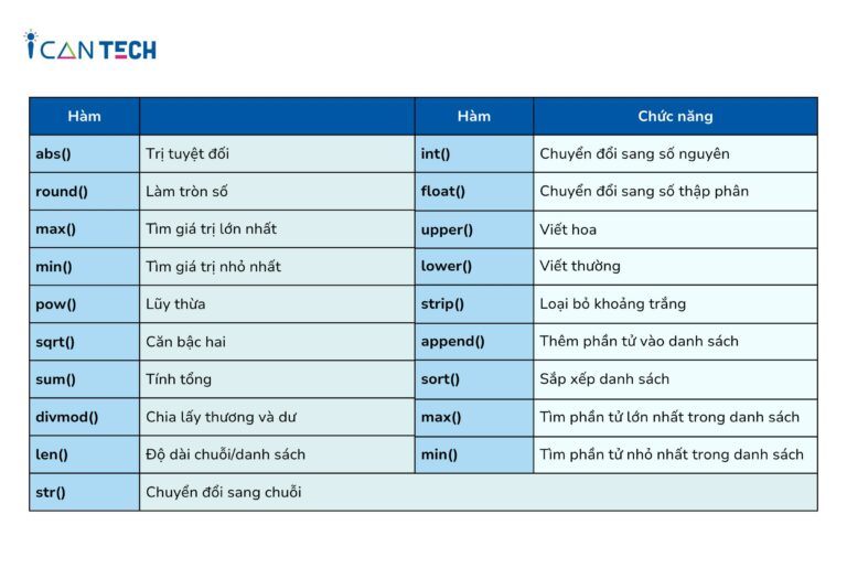 Chương trình con trong Python là gì? Tất cả những điều bạn biết về chương trình con trong Python