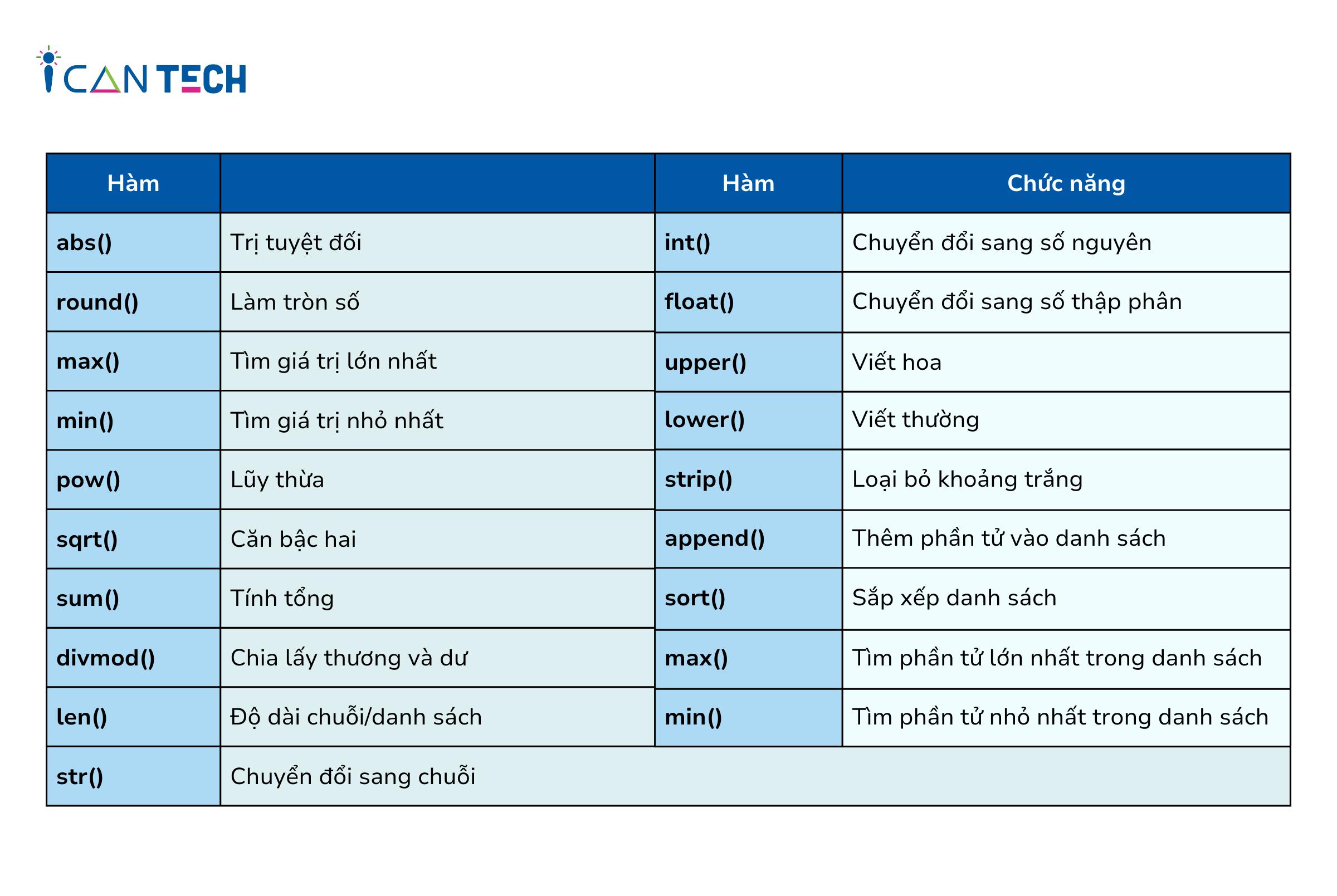 chuong-trinh-con-trong-python