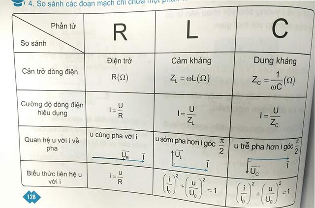 Công thức dòng điện xoay chiều Vật lý 12 giải trắc nghiệm thần tốc