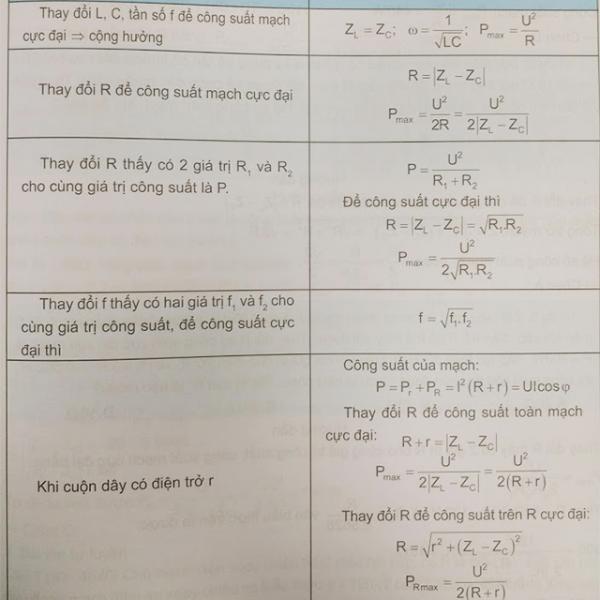 Công thức dòng điện xoay chiều Vật lý 12 giải trắc nghiệm thần tốc