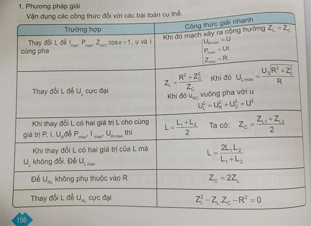 Công thức dòng điện xoay chiều Vật lý 12 giải trắc nghiệm thần tốc