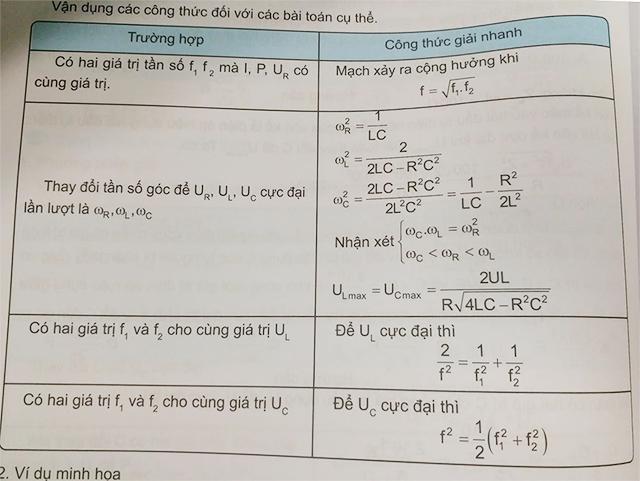 Công thức dòng điện xoay chiều Vật lý 12 giải trắc nghiệm thần tốc
