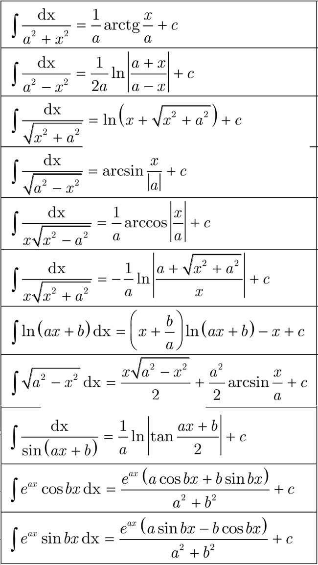Bảng công thức nguyên hàm nâng cao
