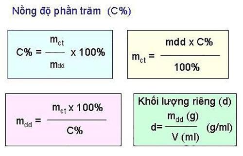 Công thức tính nồng độ phần trăm