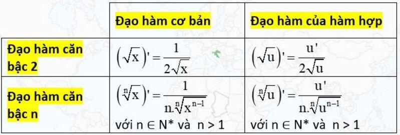 Công thức tính đạo hàm căn cơ bản mà các bạn học sinh nên nhớ.