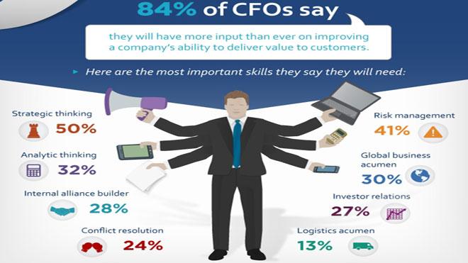 CFO