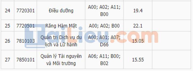 Điểm chuẩn đại học Kinh Doanh và Công Nghệ Hà Nội 2020-3