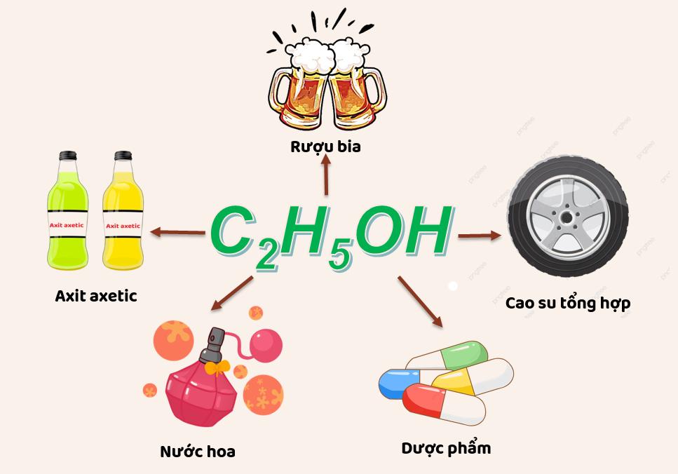 Ứng dụng của rượu etylic