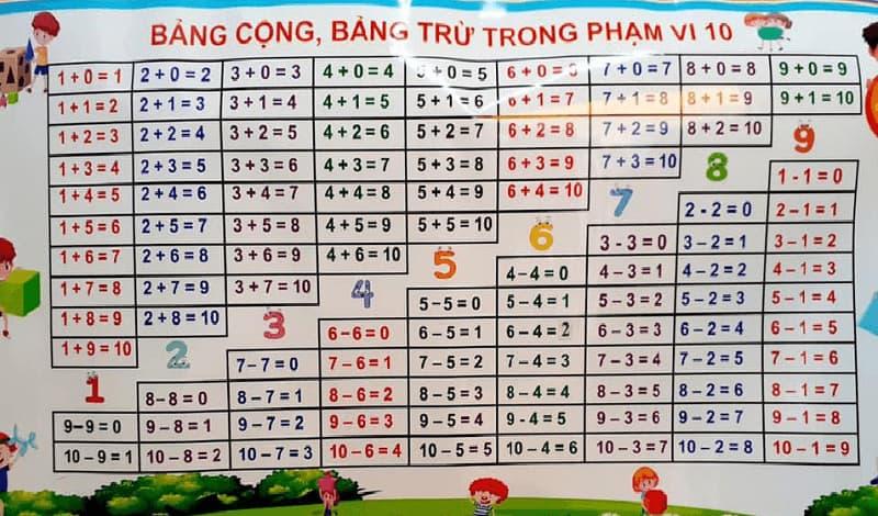 Bảng cộng trừ trong phạm vi 10 giúp bé nhận biết được 2 phép tính cơ bản.