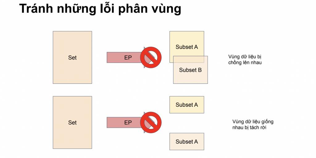 Ví dụ minh hoạ phân vùng tương đương