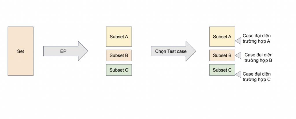 Kỹ thuật thiết kế Testcase (part 2)