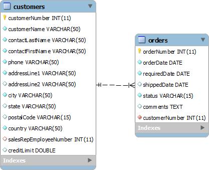 Khóa ngoại (Foreign Key) trong MySQL