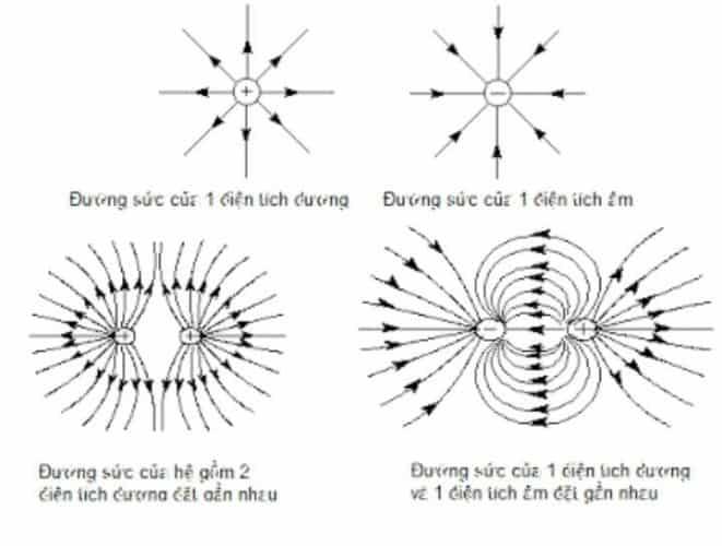 Vật Lý lớp 11