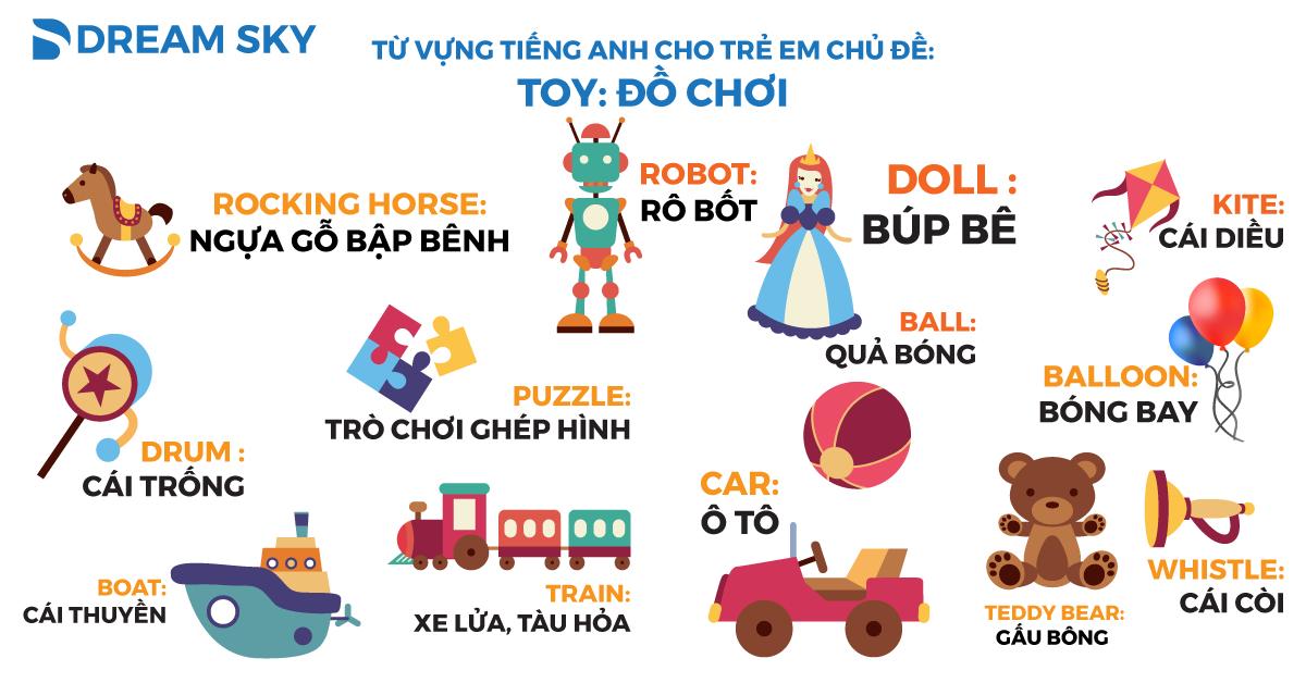 Từ vựng tiếng Anh cho trẻ em chủ đề đồ chơi