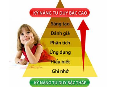 12 bí quyết để bạn rèn luyện tư duy logic hiệu quả