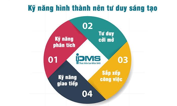 4 kỹ năng hình thành nên tư duy sáng tạo