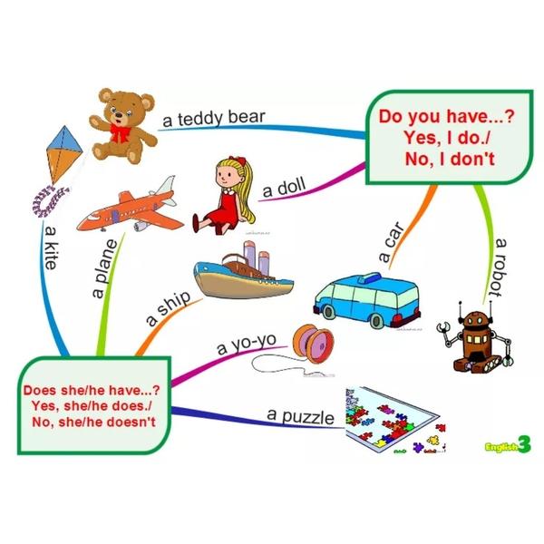 Chinh Phục Từ Vựng Tiếng Anh Cho Bé 2-10 Tuổi Sơ Đồ Tư Duy Mind Map