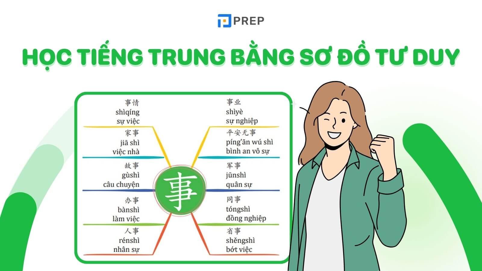 học từ vựng tiếng trung bằng sơ đồ tư duy