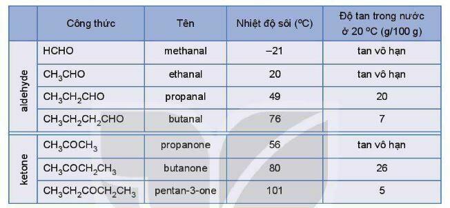 tính chất vật lý của hợp chất carbonyl