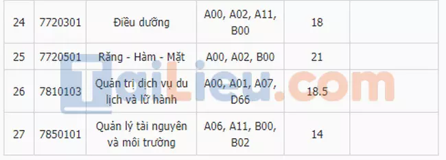 Điểm chuẩn đại học Kinh Doanh và Công Nghệ Hà Nội 2019-3