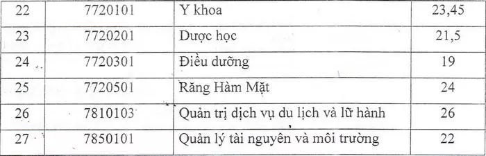 Điểm chuẩn ĐH Kinh doanh và Công nghệ Hà Nội 2021