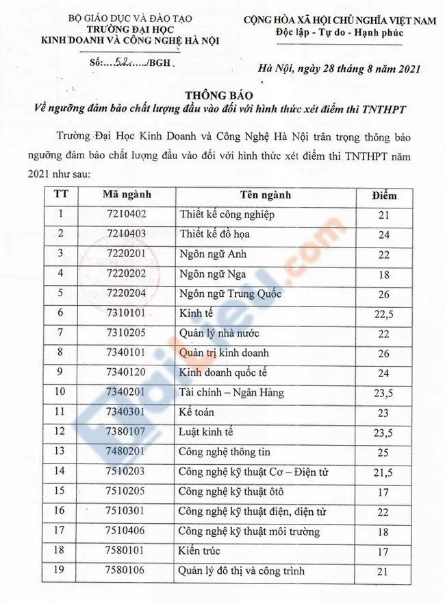 Điểm sàn đại học Kinh Doanh và Công Nghệ Hà Nội 2021-1