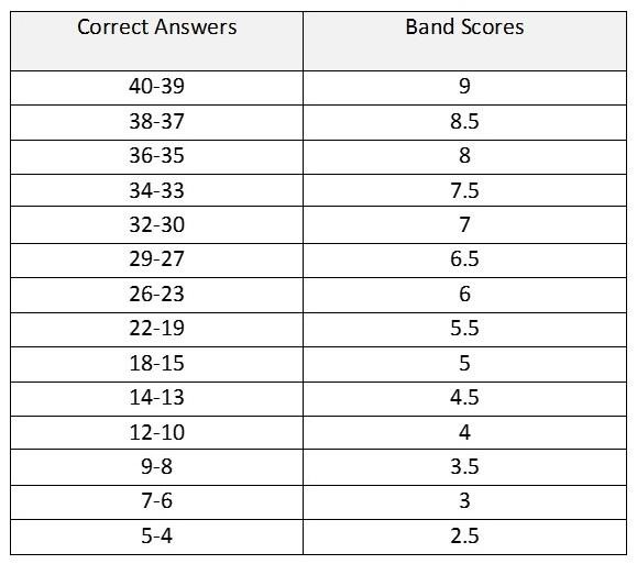 Writing Criteria 3