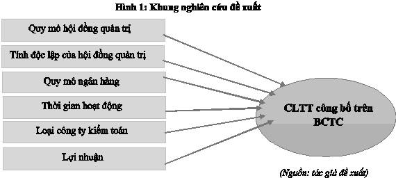 Nghiên cứu trao đổi