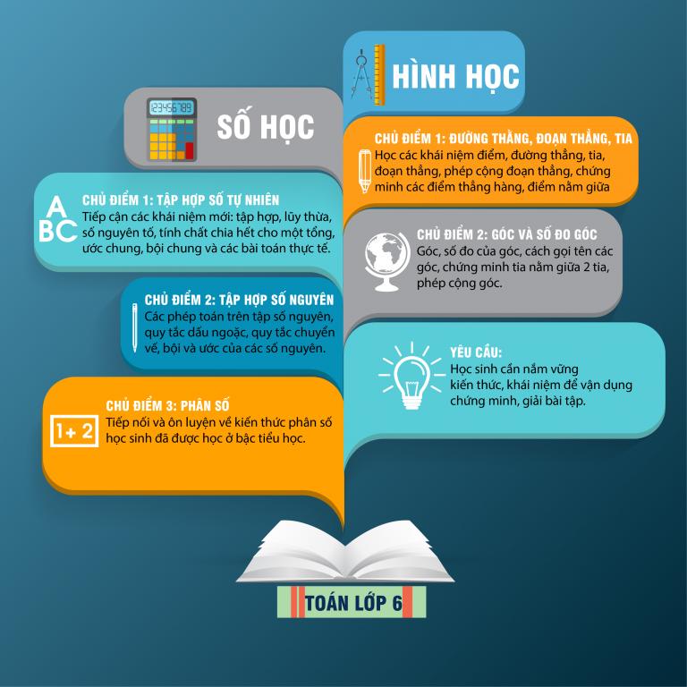 Những lưu ý để con học tốt môn Toán trong chương trình mới lớp 6