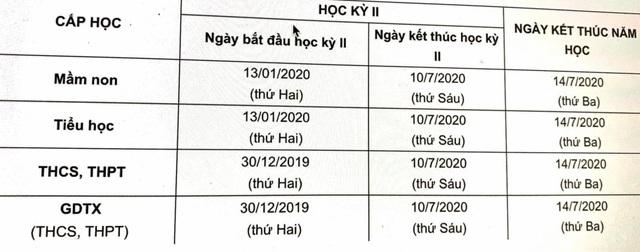 Học sinh Hà Nội nghỉ hè từ ngày 15/7