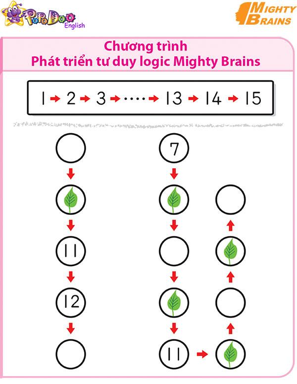 Lớp học tư duy logic