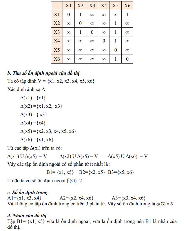 Biểu diễn đồ thị bằng ma trận kề