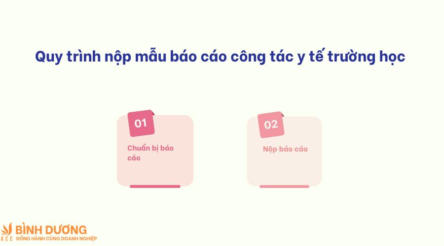 Quy trình nộp mẫu báo cáo công tác y tế trường học