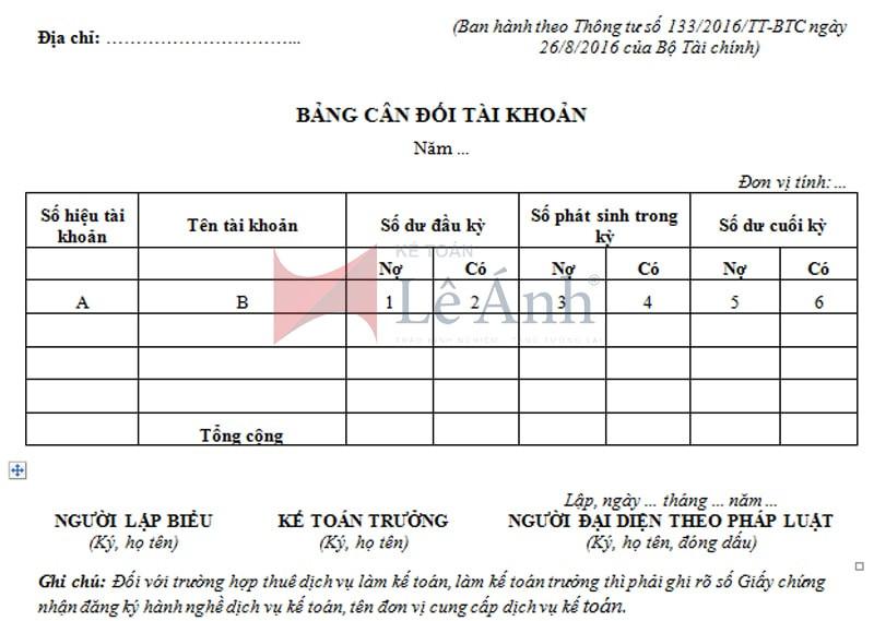 Mẫu báo cáo nội bộ