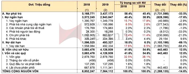 Báo cáo tài chính nội bộ